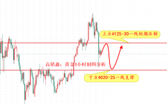 高铭鑫：1116黄金周一策略指点解析