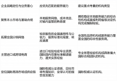 海南省食物检测办